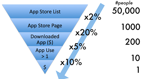 salesFunnel.png